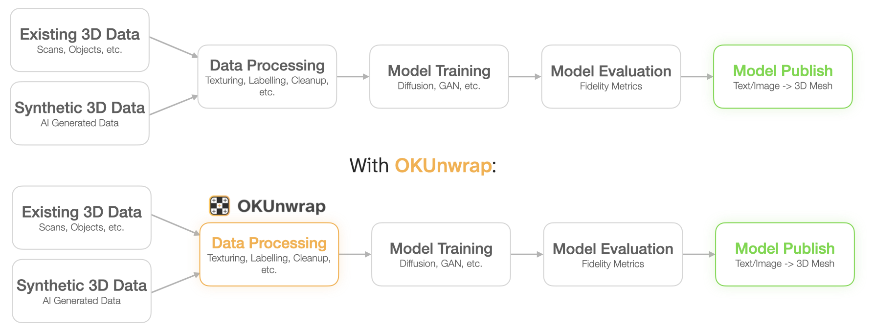 AI integration